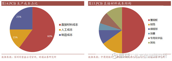 【聚焦好公司】天承科技:PCB專用化學品龍頭 先進封裝打造新成長曲線