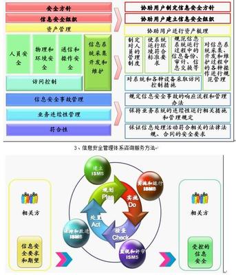 網(wǎng)絡(luò)安全信息咨詢(xún) 構(gòu)建企業(yè)數(shù)字防護(hù)的基石