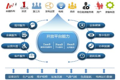 青海實現15日全清潔能源供電，工業互聯網賦能能源轉型