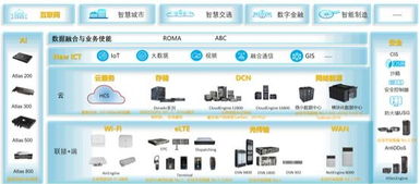 中國(guó)互聯(lián)網(wǎng)企業(yè)出海記 星辰大海的征途，華為工業(yè)互聯(lián)網(wǎng)數(shù)據(jù)服務(wù)保駕護(hù)航